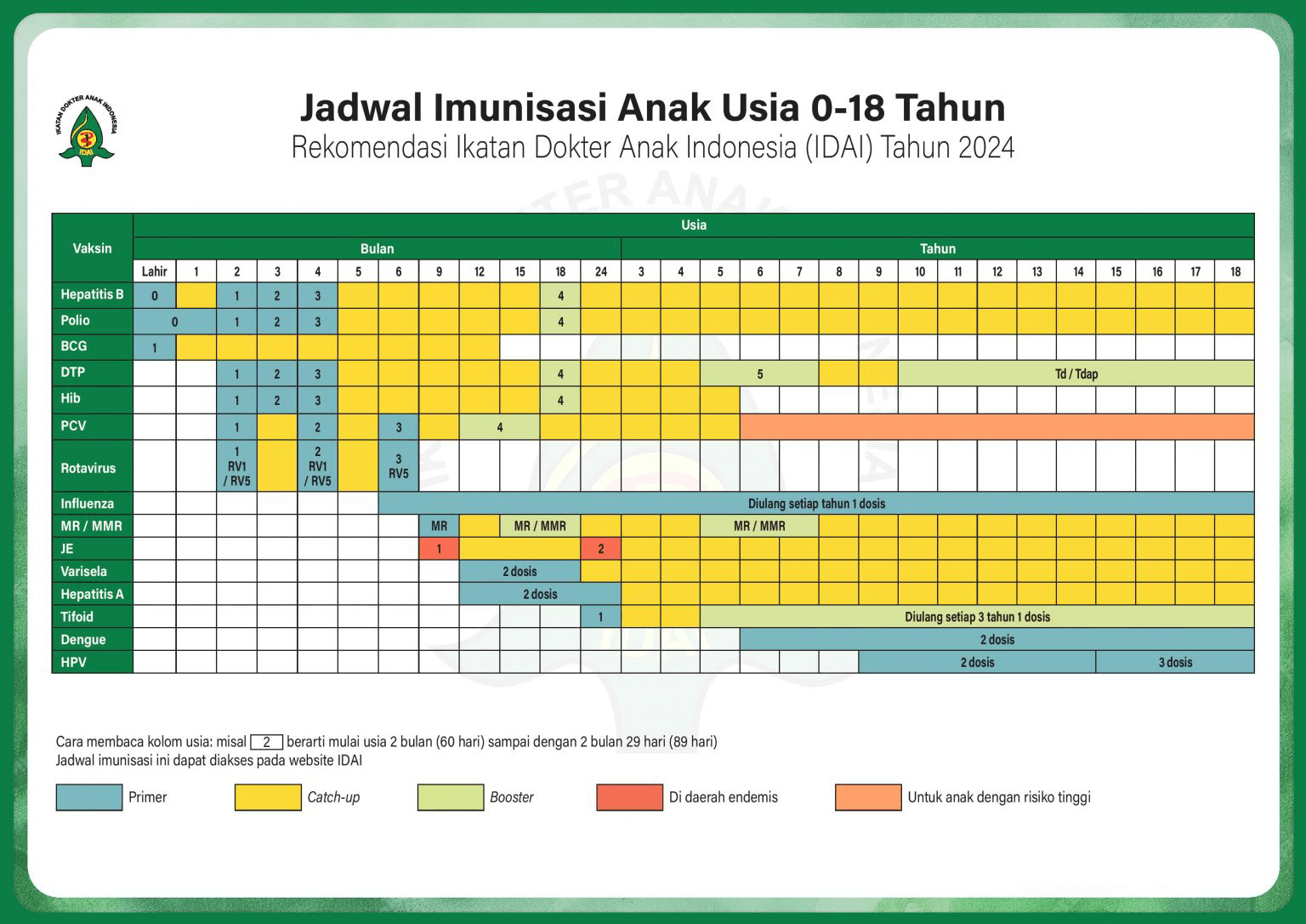 ibu-idai-table