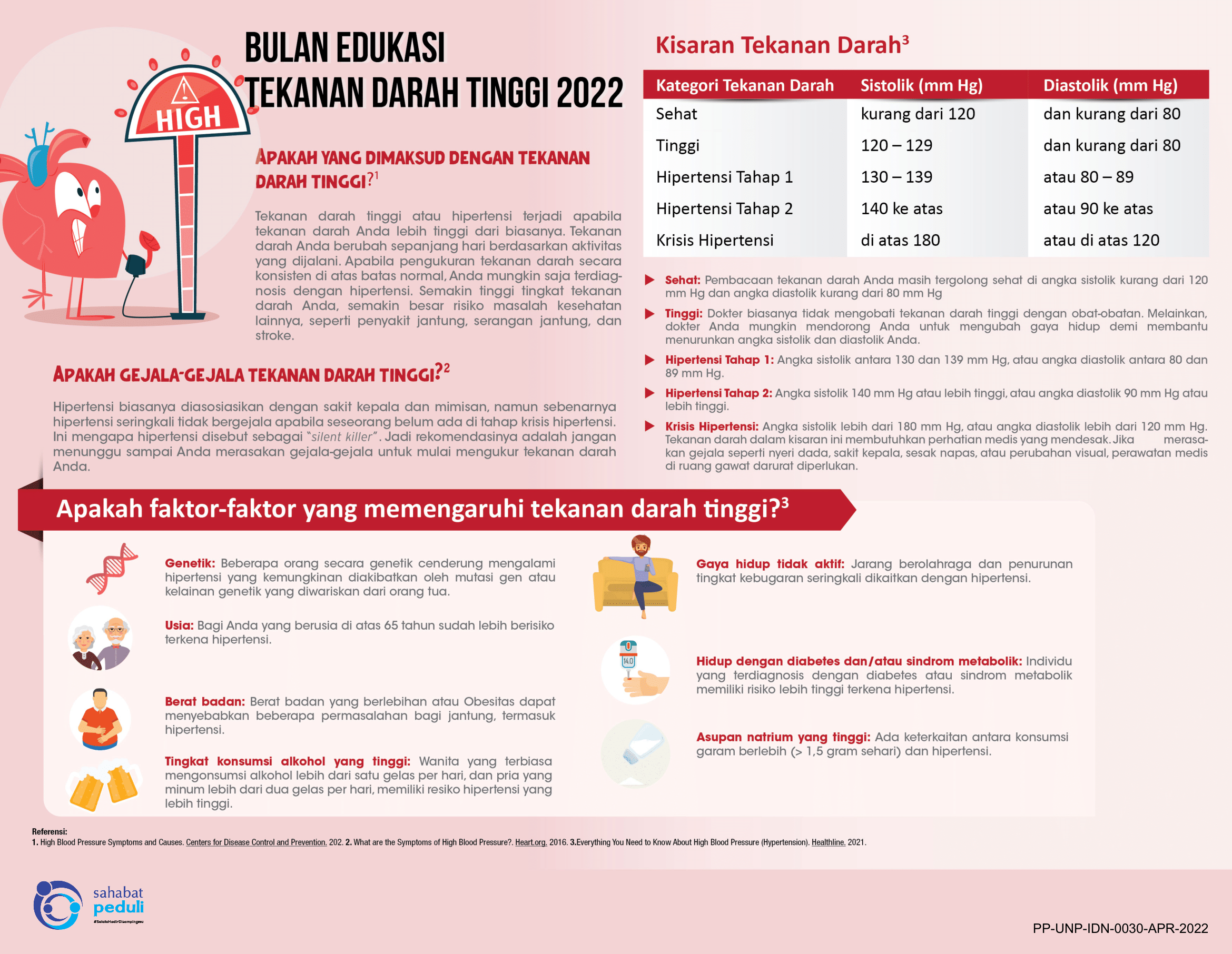 Bulan Edukasi Tekanan Darah Tinggi 2022