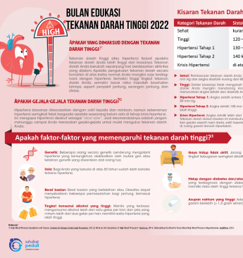 Bulan Edukasi Tekanan Darah Tinggi 2022